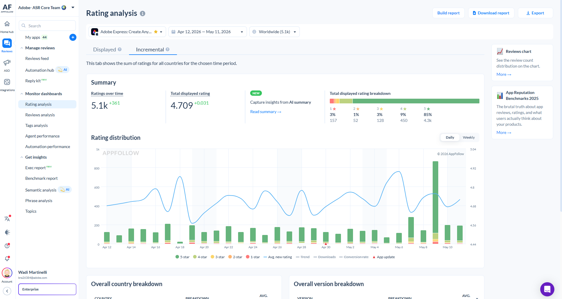 iOS Rating Analysis